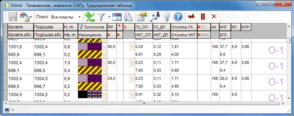 СИАЛ-ГИС